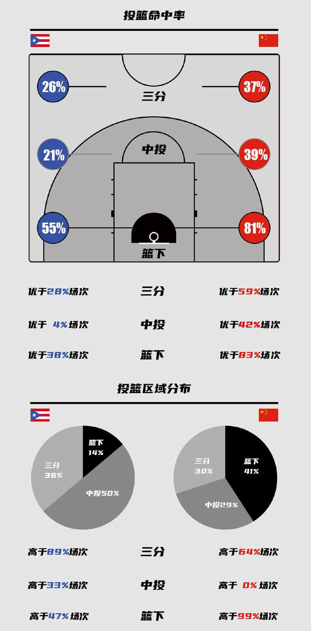 如何利用数据分析优化篮球运动员的发展路径