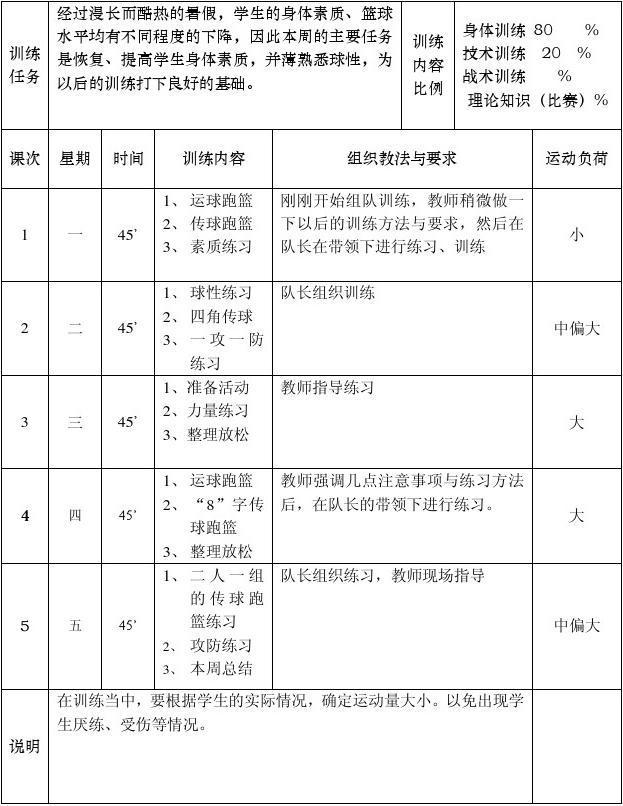 篮球运动队训练周计划表